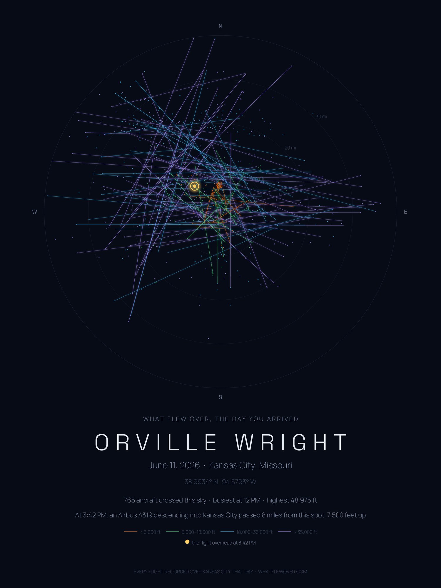 Skyprint poster: a circle of glowing flight paths over Kansas City with a child's name and birth date beneath